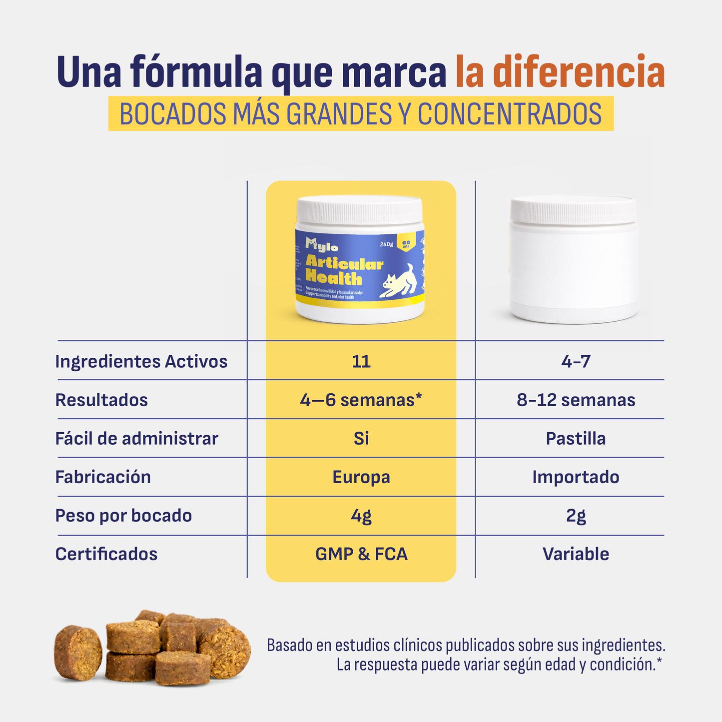 Condroprotector Perros