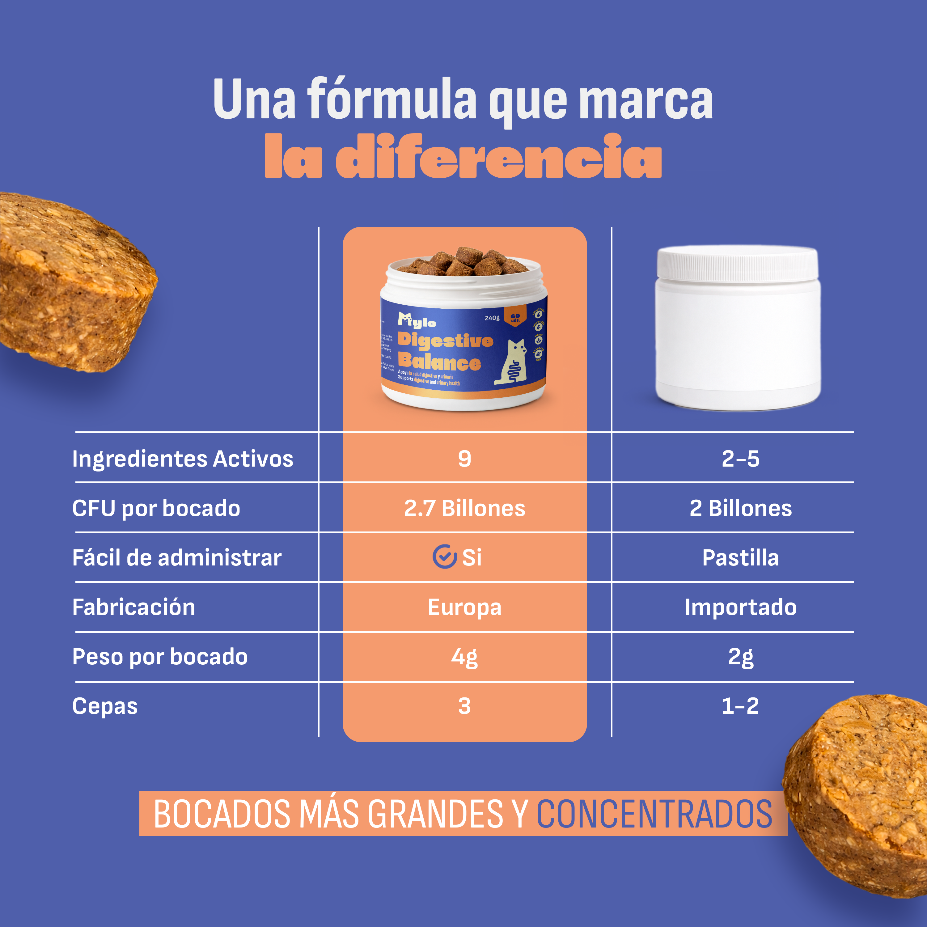 Mylo Digestive Balance — calidad y certificaciones