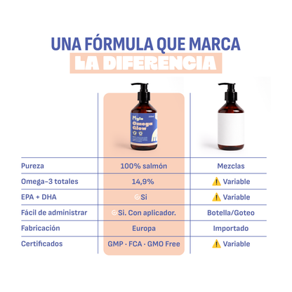 Aceite de Salmón con Omega 3