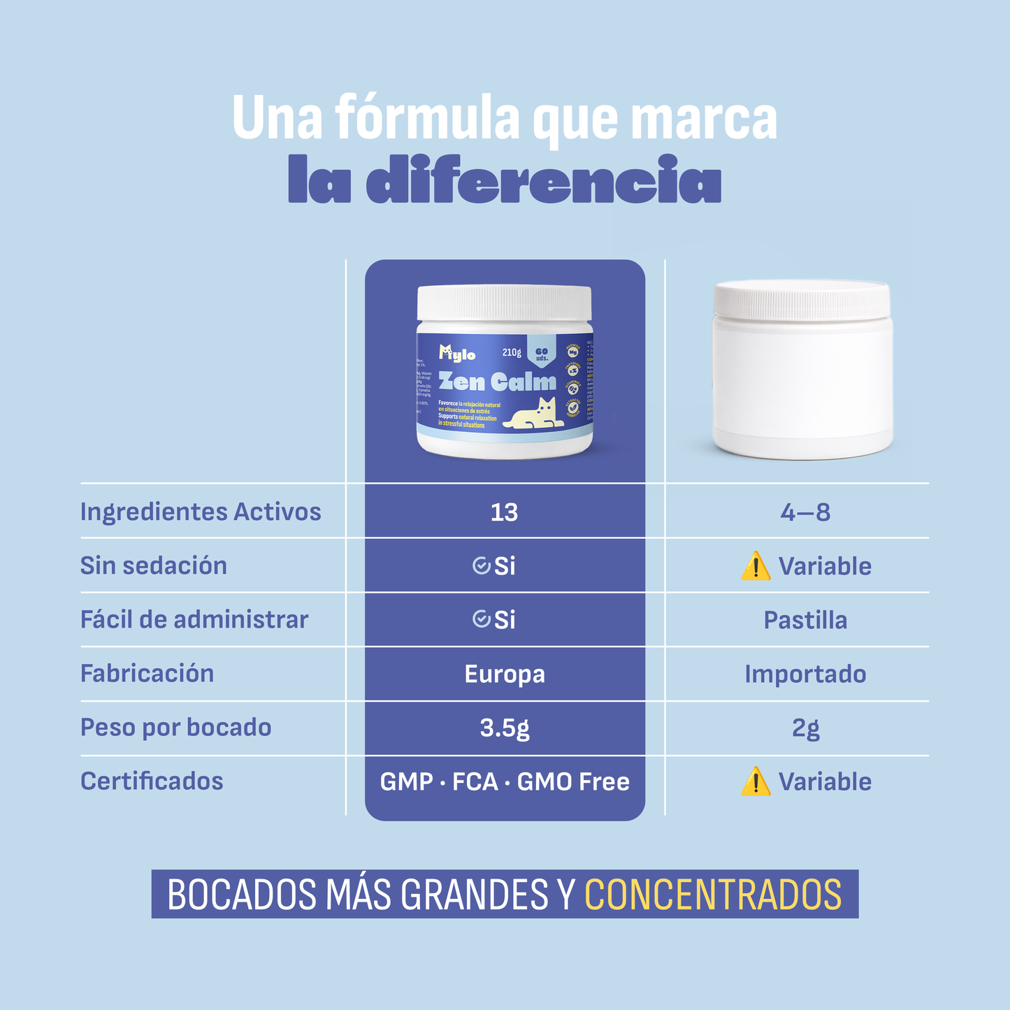 Calmante para perros
